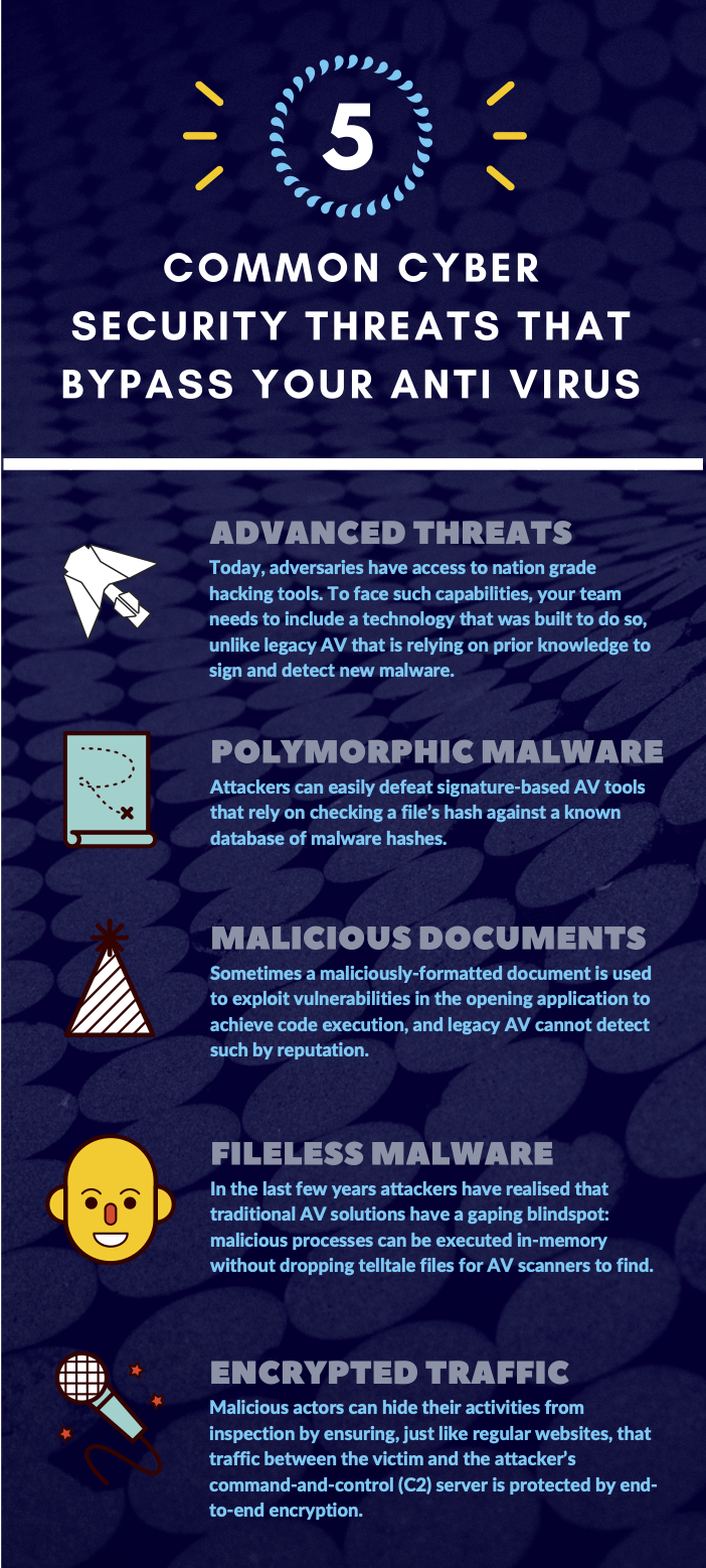5-common-cyber-threats-get-past-A-V
