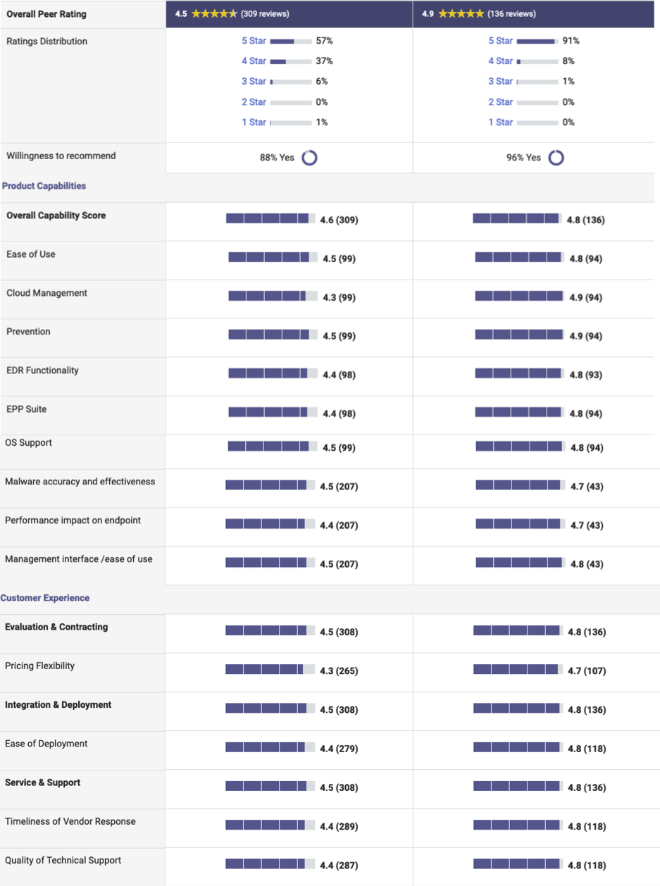 how to stop symantec endpoint protection detection results how to stop symantec endpoint protection detection results